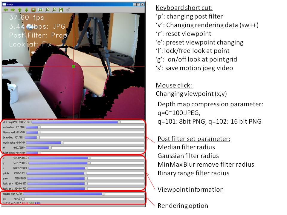 Kinect depth map coding